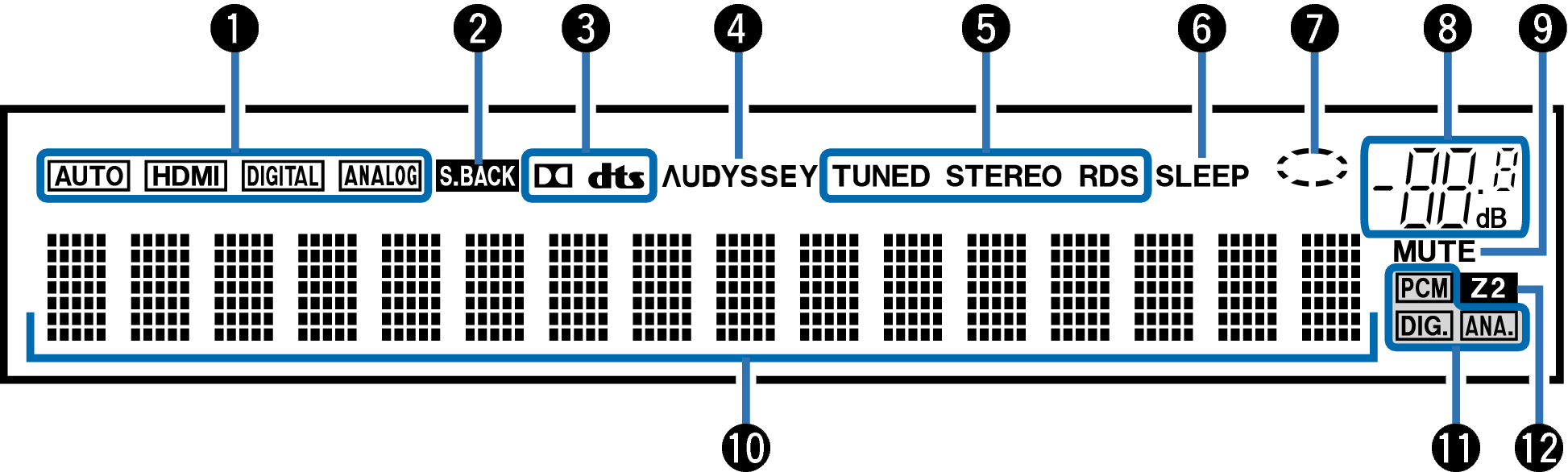 Name Display AVRX3100WE2_web